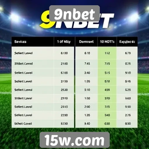 Comparativo entre 9nbet e outros sites de apostas